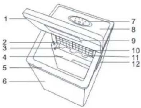 Klarstein Powericer ECO 3 - GERÄTEÜBERSICHT - 2