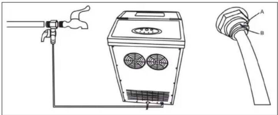 Klarstein Powericer ECO 3 - Utilisation - 1
