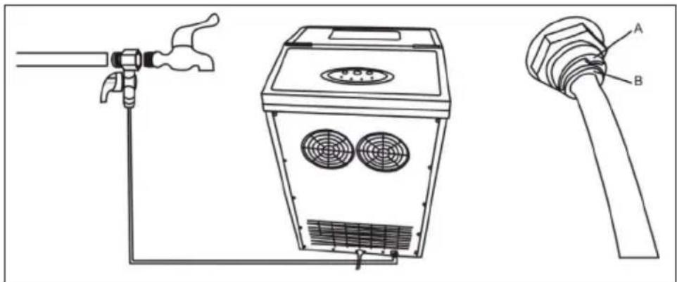Klarstein Powericer ECO 3 - Operation - 1
