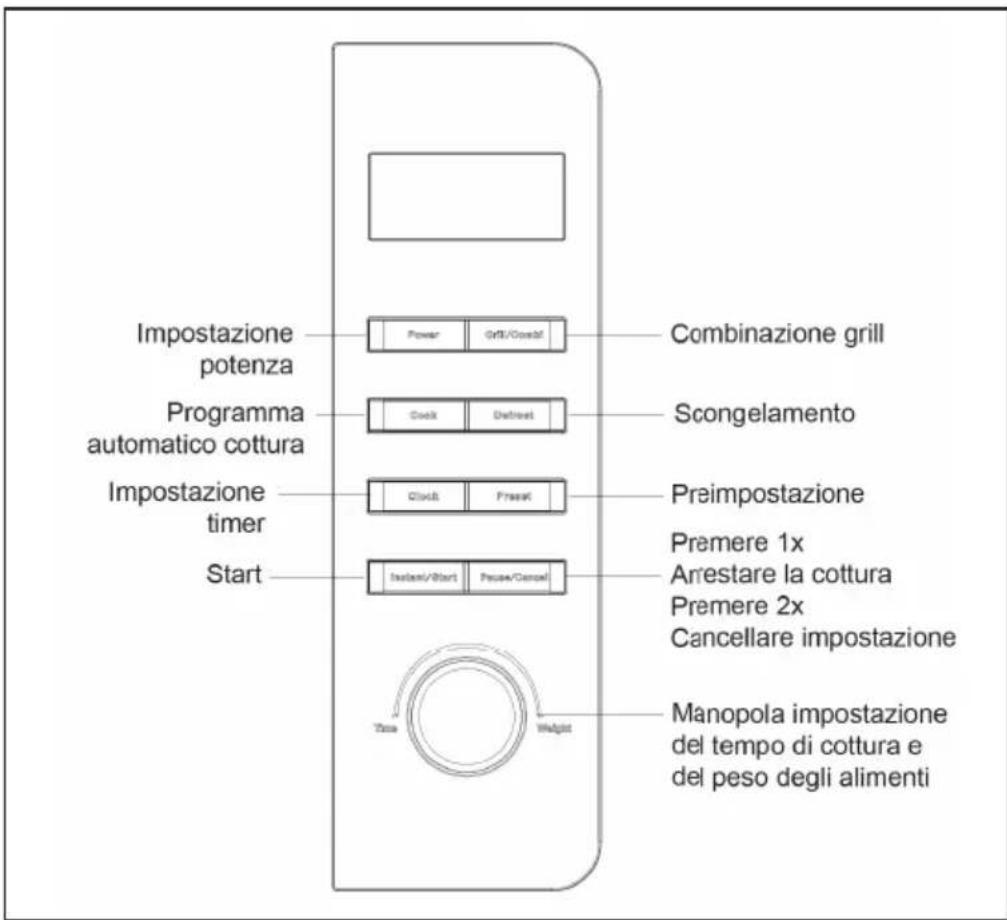 Impostazione potenza Programma automatico cottura Impostazione timer Start Power Grift/Closef Combinazione grill Cook Definit Scongelamento Cloud Press Preimpostazione Premere 1x Arrestare la cottura Premere 2x Cancellare impostazione Manopola impostazione del tempo di cottura e del peso degli alimenti Time Weight