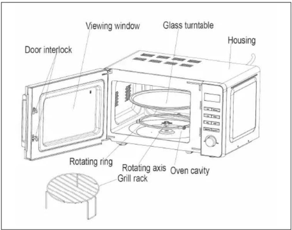 Door interlock Viewing window Glass turntable Housing Rotating ring Rotating axis Oven cavity Grill rack