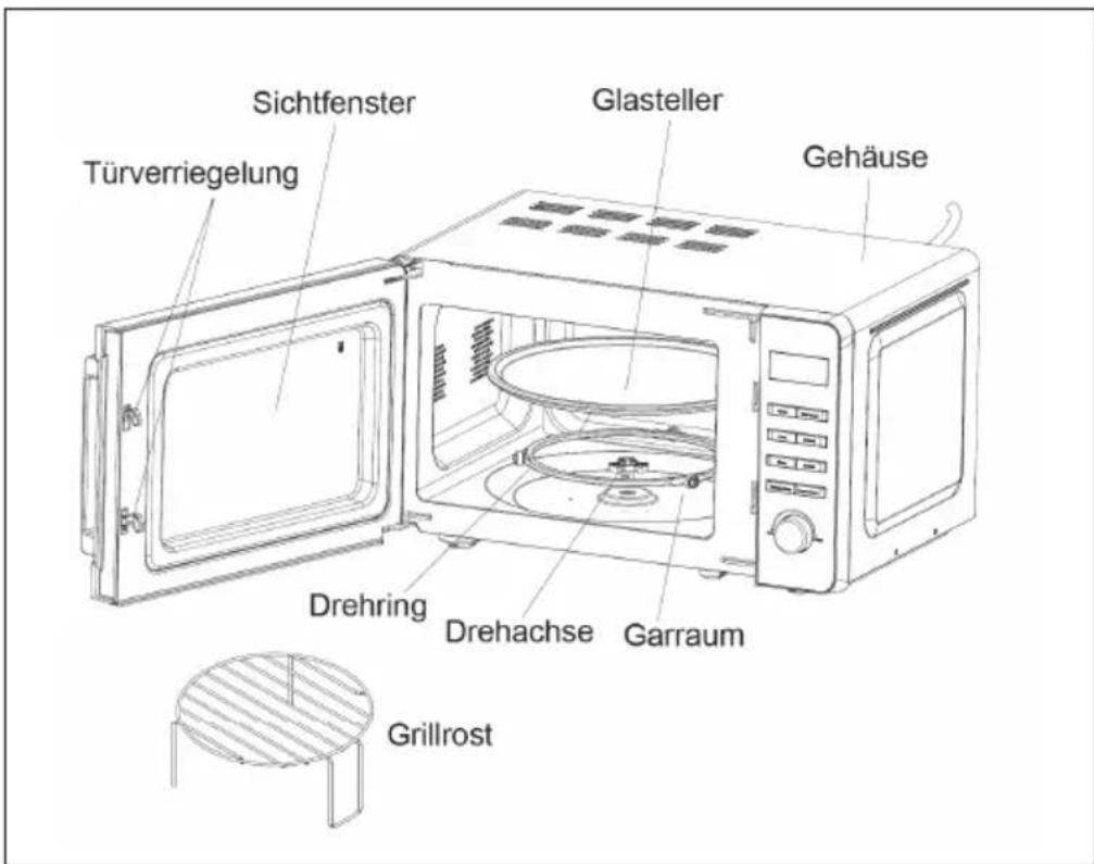 Sichtfenster Glasteller Gehäuse Türverriegelung Drehring Drehachse Garraum Grillrost