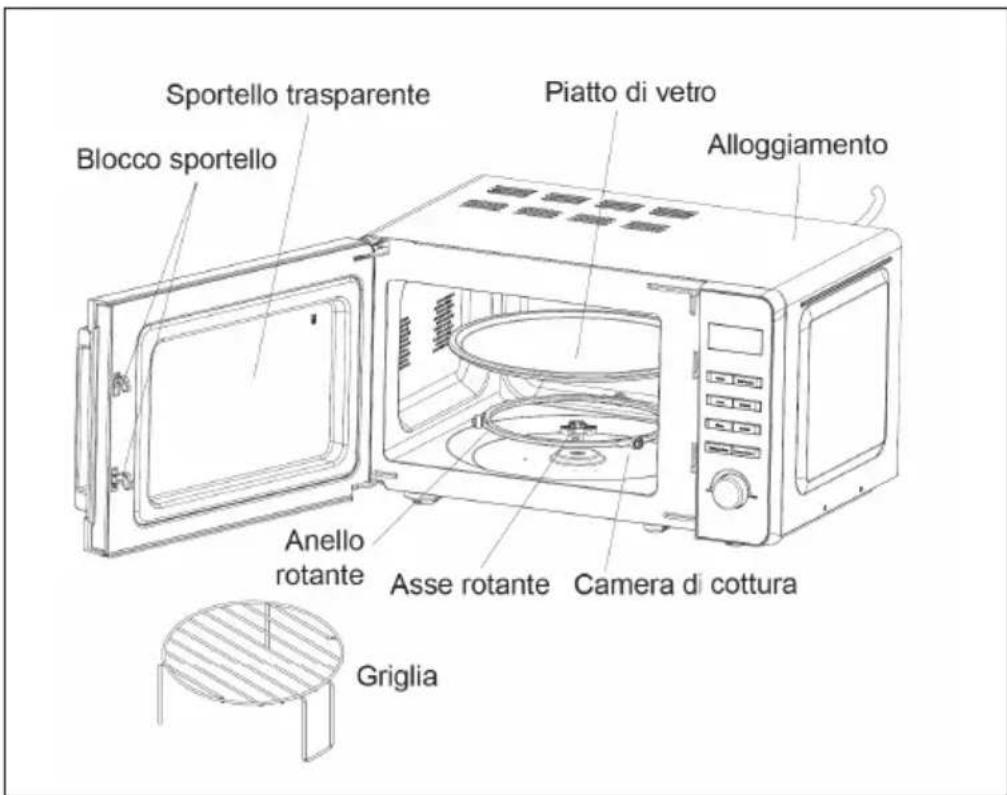 Sportello trasparente Blocco sportello Piatto di vetro Alloggiamento Anello rotante Asse rotante Camera di cottura Griglia