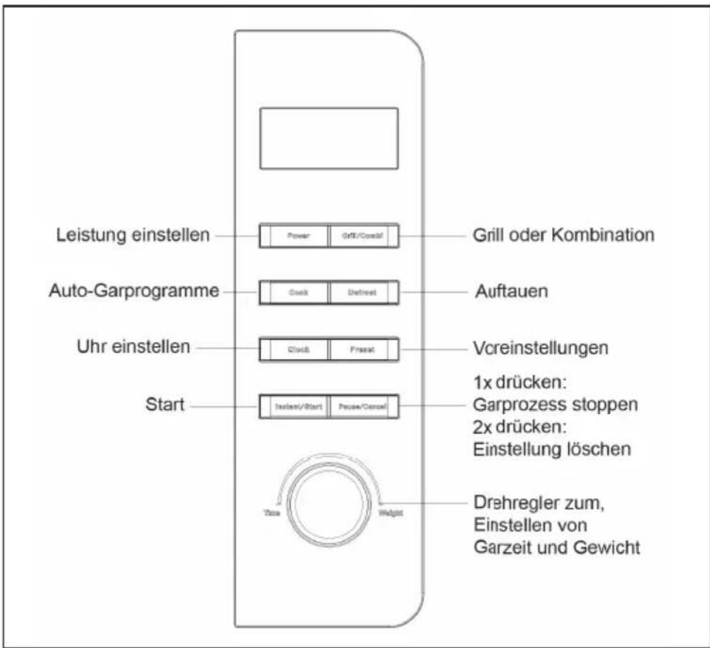 Leistung einstellen Power Grift/Control Grill oder Kombination Auto-Garprogramme Clock Default Auftauen Uhr einstellen Clock Press Vreinstellungen Start Instant/Start Press/Control 1x drücken: Garprozess stoppen 2x drücken: Einstellung löschen Drehregler zum, Einstellen von Garzeit und Gewicht