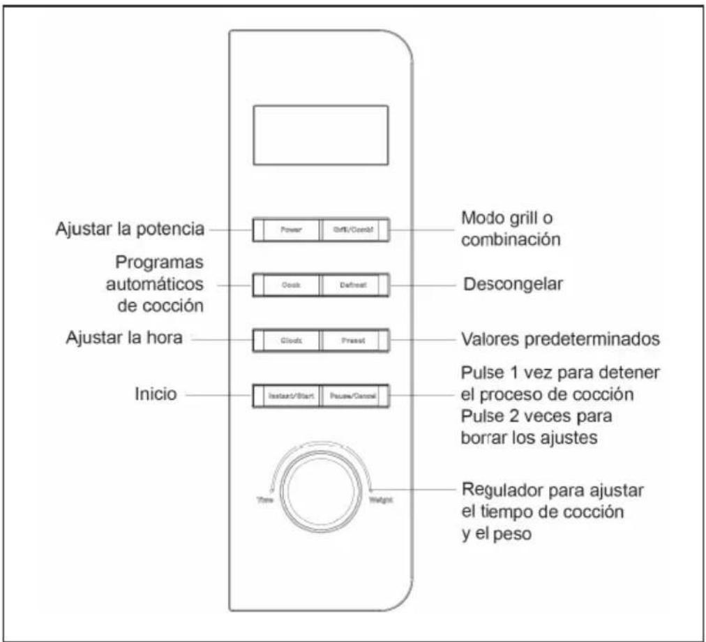 Ajustar la potencia Programas automáticos de cocción Ajustar la hora Inicio Power Grift/Cond#t Cook Defreat Glood Pressel Instant/Start Press/Goncel Modo grill o combinación Descongelar Valores predeterminados Pulse 1 vez para detener el proceso de cocción Pulse 2 veces para borrar los ajustes Regulador para ajustar el tiempo de cocción y el peso