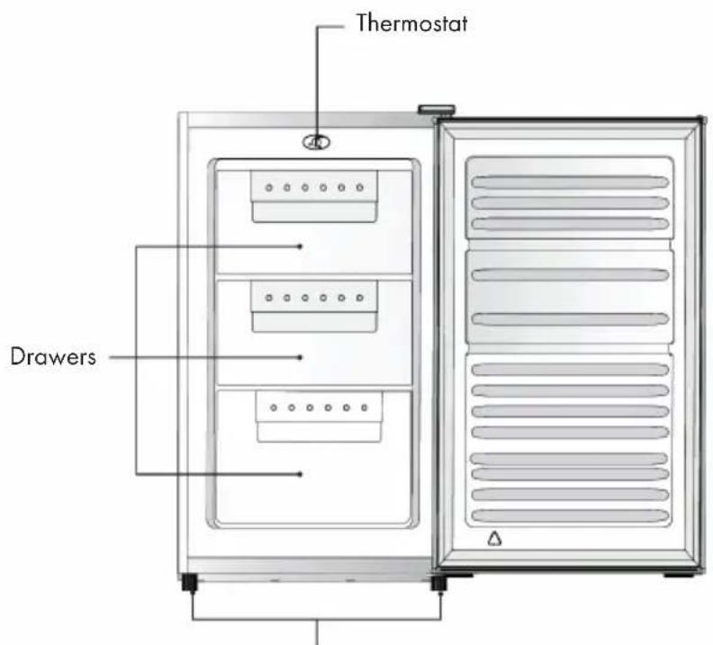 Thermostat Drawers