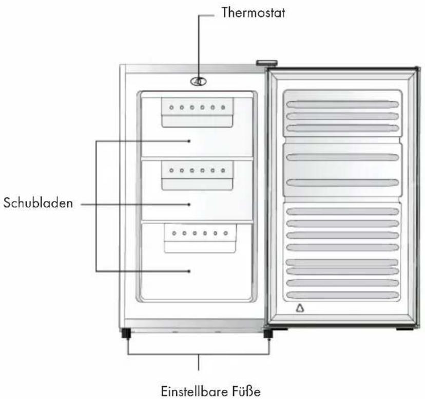 Thermostat Schubladen Einstellbare Füße