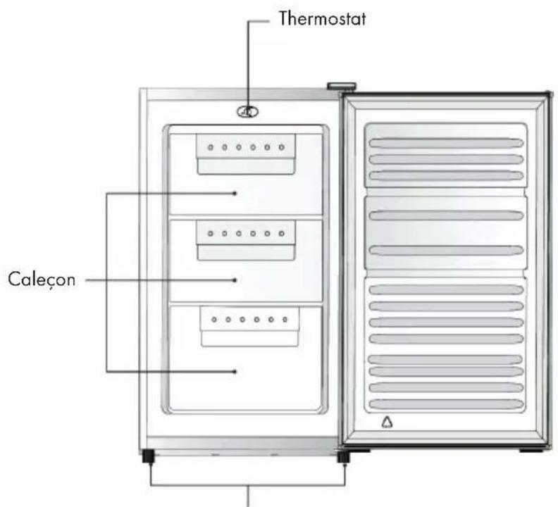 Thermostat Caleçon