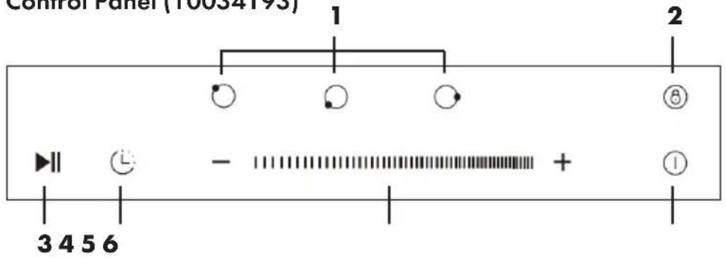 Control Panel (10034193) 1 2 3 4 5 6 - + ① ⑧
