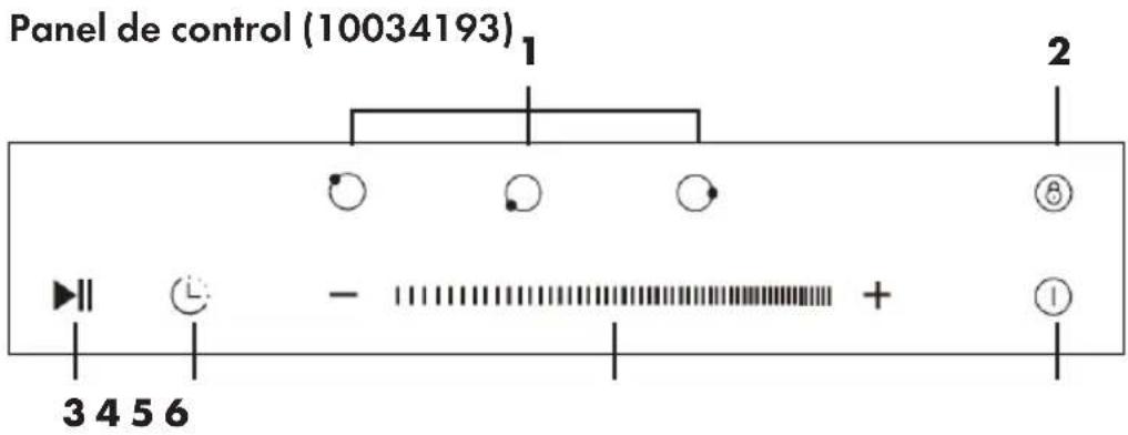 Panel de control (10034193) 1 2 3 4 5 6
