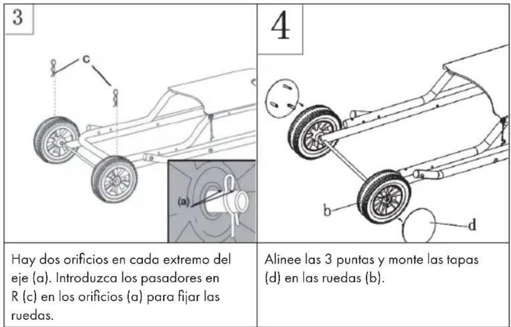 3 Hay dos orificios en cada extremo del eje (a). Introduzca los pasadores en R (c) en los orificios (a) para fijar las ruedas. 4 Alinee las 3 puntas y monte las tapas (d) en las ruedas (b).