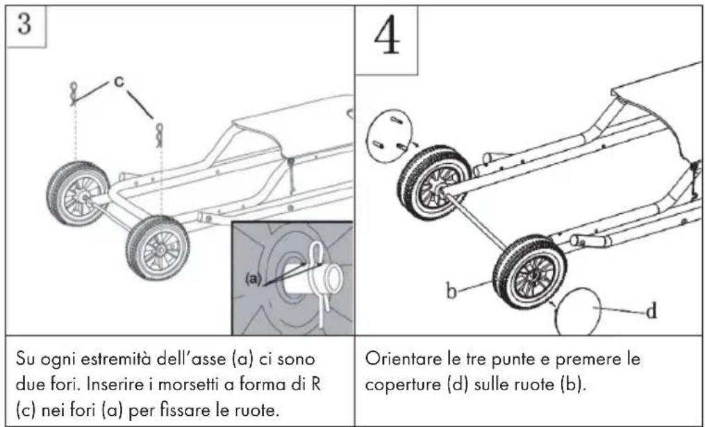 3 Su ogni estremità dell'asse (a) ci sono due fori. Inserire i morsetti a forma di R (c) nei fori (a) per fissare le ruote. 4 Orientare le tre punte e premere le coperture (d) sulle ruote (b).