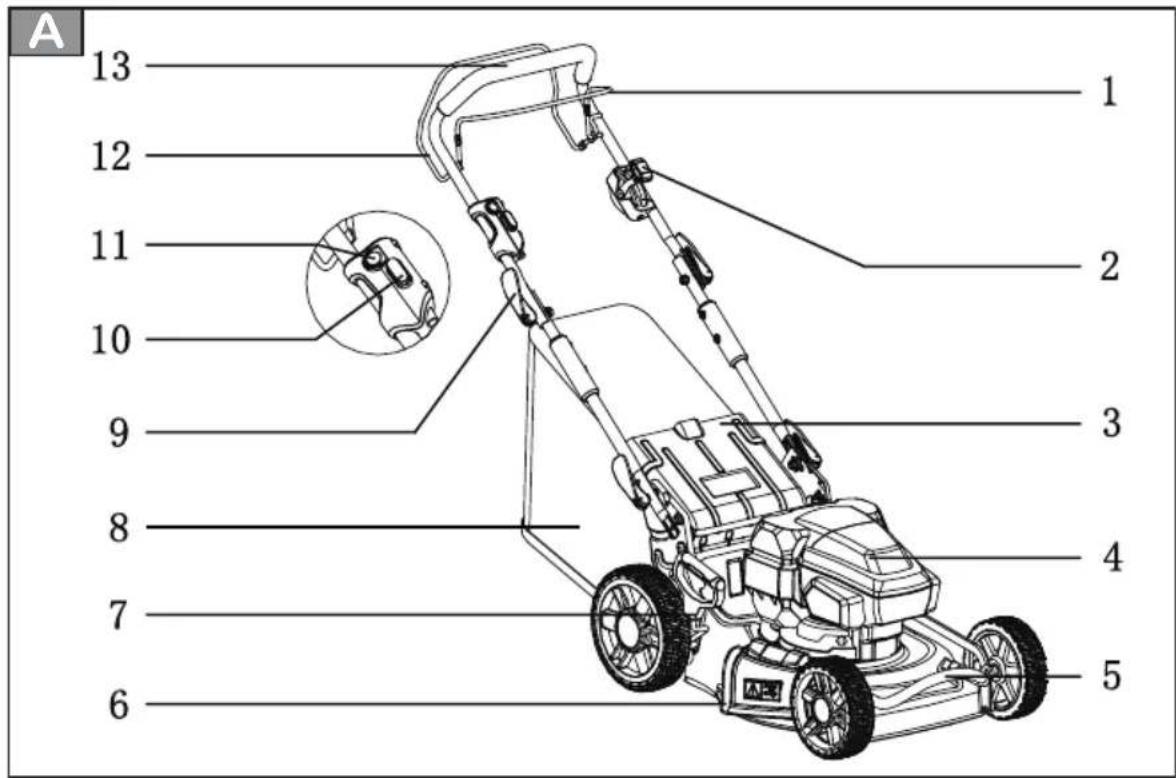 G-Force XR120 - BESCHREIBUNG DER PRODUKTBAUTEILE - 1