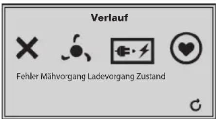 G-Force 1000 Pro Plus - Verlauf - 1