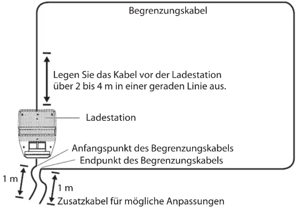 G-Force 1000 Pro Plus - Schritt 4: Das Begrenzungskabel mit der Ladestation verbinden - 1