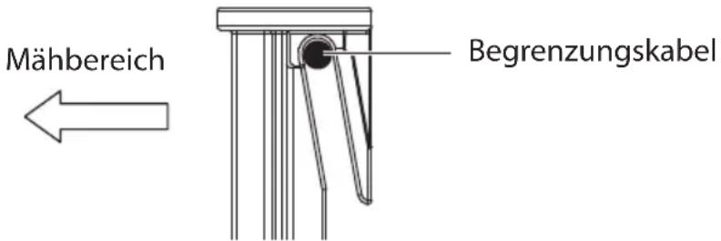 G-Force 1000 Pro Plus - Schritt 3: Das Begrenzungskabel verlegen - 7