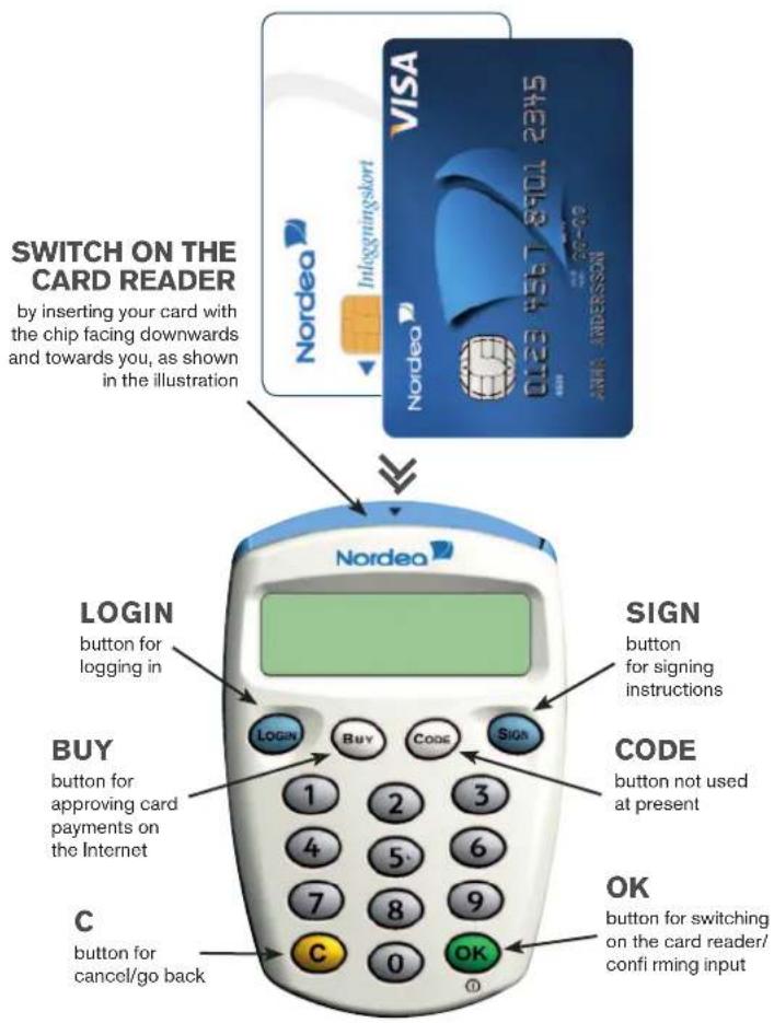 Nordea Card reader - 1
