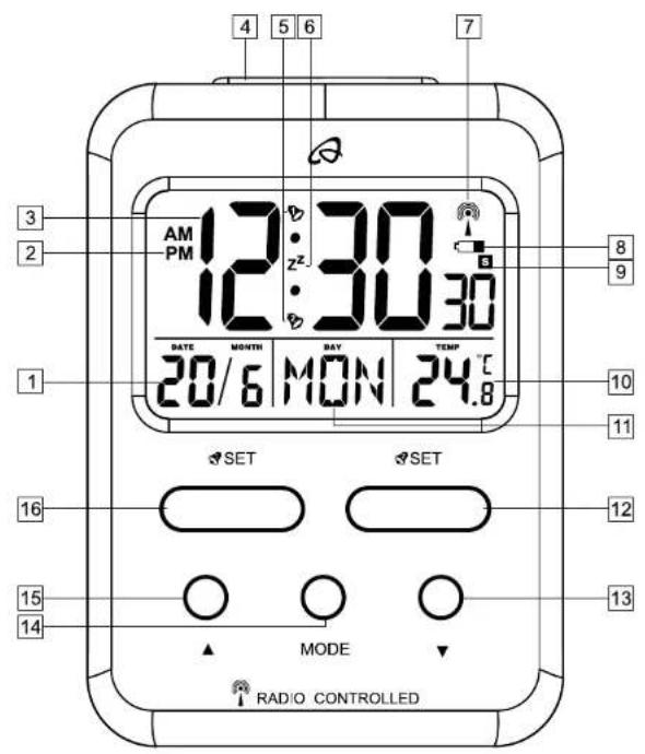 4 5 6 7 3 2 1 AM PM 12:30 z- 12:30 30 20/6 MON 24.8 DATE MONTH DAY TEM SET SET MODE 15 14 13 12 11 10 9 8