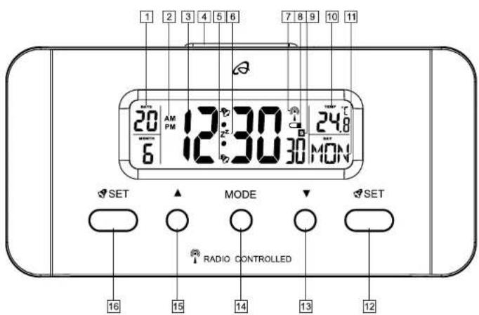 1 2 3 4 5 6 7 8 9 10 11 20 AM PM 12:30 6 12:30 24.8 30 MON SET MODE SET RADIO CONTROLLED 16 15 14 13 12