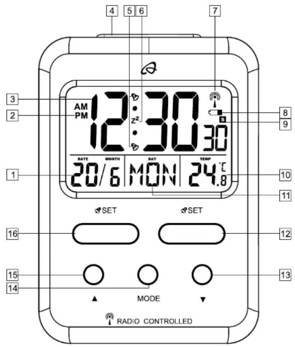 4 5 6 7 3 2 1 AM PM 12:30 z 12:30 30 20/6 MON 24.8 DATE MONTH DAY TEM SET SET MODE RADIO CONTROLLED 10 11 12 13