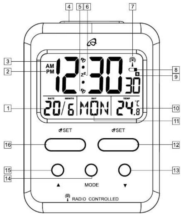 4 5 6 7 3 2 1 AM PM 12:30 30 30 DATE MONTH DAY TEM 20/6 MON 24.8 SET SET MODE 15 14 13 12 11 10 9 8