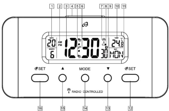 1 2 3 4 5 6 7 8 9 10 11 20 AM PM 12:30 24.8 6 12:30 30 MON SET MODE SET RADIO CONTROLLED 16 15 14 13 12