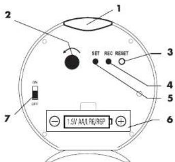 1 2 SET REC RESET 3 4 5 6 7 ON ON 1.5V AA/RC/RBP