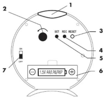 1 2 SET REC RESET 3 4 5 6 7 ON OFF 1.5V AA/LRG/RBP