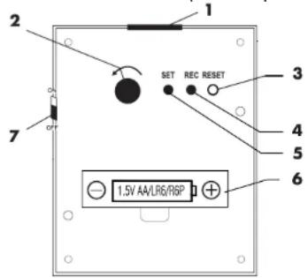 1 2 SET REC RESET 3 4 5 6 7 1.5V AA/LIG/RISP