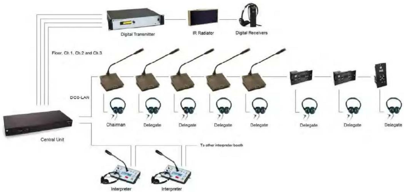 SHURE CS 6340 FV - General guidelines - 1