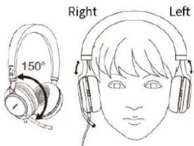 150° Right Left