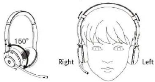 150° Right Left