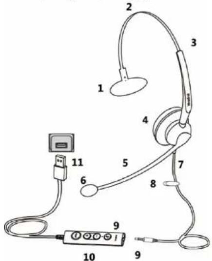 Diagram of a portable audio headset with labeled parts including ear, connector, and audio jack