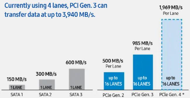 SAMSUNG MZ-V6E1T0 - NVMe is built for SSDs - 1
