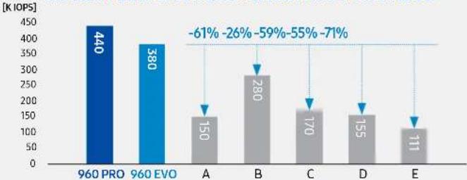 SAMSUNG MZ-V6E1T0 - Samsung : NVMe SSDs forerunner - 3