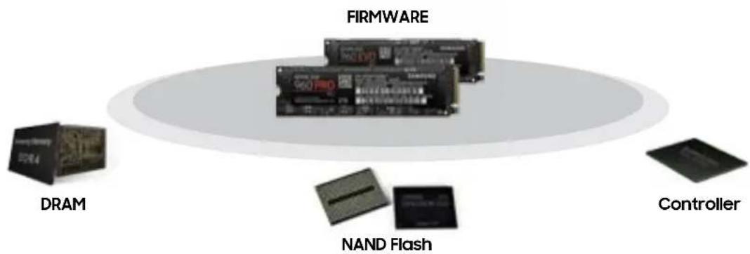 SAMSUNG MZ-V6E1T0 - Samsung SSD comprehensive leadership - 1