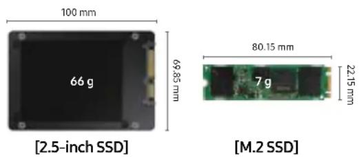 SAMSUNG MZ-V6E1T0 - The next generation of storage - 1
