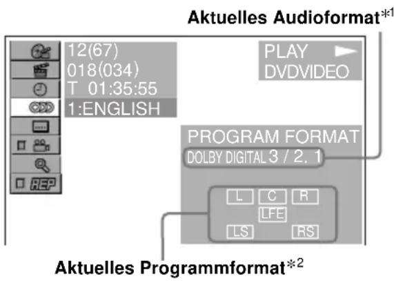 Aktuelles Audioformat*1 12(67) 018(034) T 01:35:55 1:ENGLISH PLAY DVDVIDEO PROGRAM FORMAT DOLBY DIGITAL 3 / 2.1 L C R LFE LS RS Aktuelles Programmformat*2