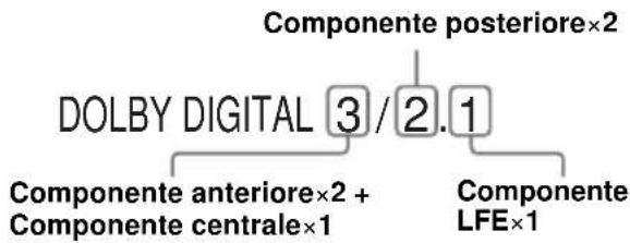 SONY DVX-11A - Premere ↑/↓ per selezionare “(AUDIO), quindi premere ENTER. - 2