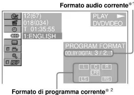 Formato audio corrente* 12(67) 018(034) T 01:35:55 1:ENGLISH PLAY DVDVIDEO PROGRAM FORMAT DOLBY DIGITAL 3 / 2. 1 L C R LFE LS RS Formato di programma corrente* 2