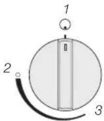 1 2 3