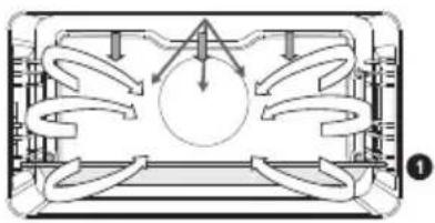 Atag CSX4611D - Functietabel - 29