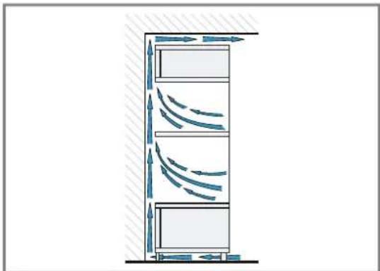 BOSCH HSG836NS1 - Einbau von zwei Geräten übereinander - 2