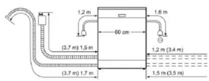 BOSCH SMV50E00GC - Programmes - 1