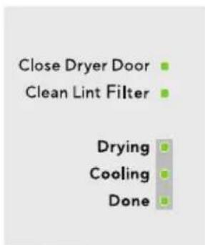 Close Dryer Door Clean Lint Filter Drying Cooling Done