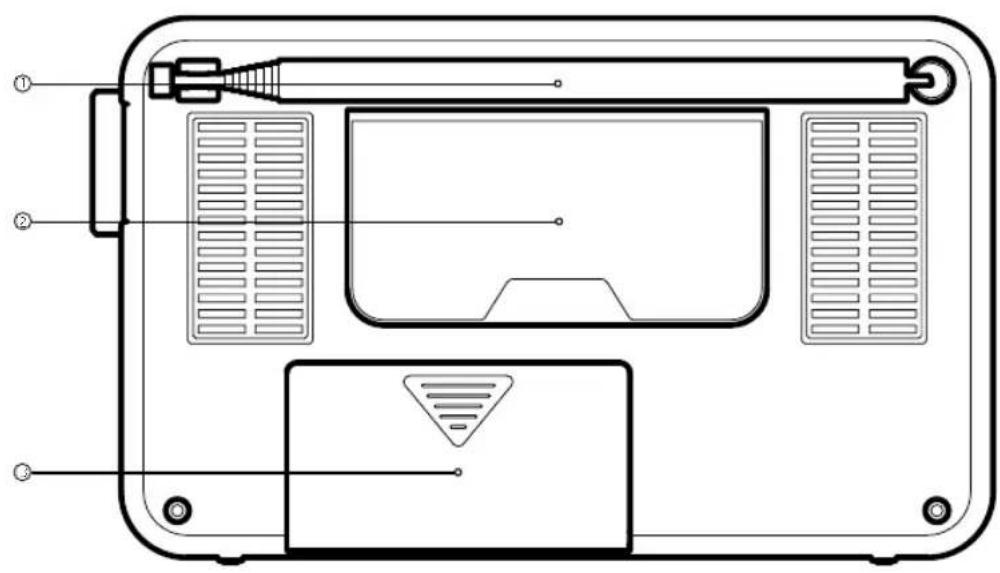 Technical diagram of a device rear panel with labeled components in Chinese