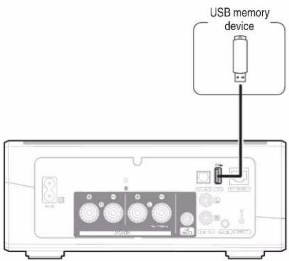 USB memory device
