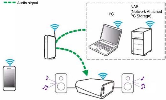 DENON HEOS HS2 - Playing music from your networked PC or NAS - 1