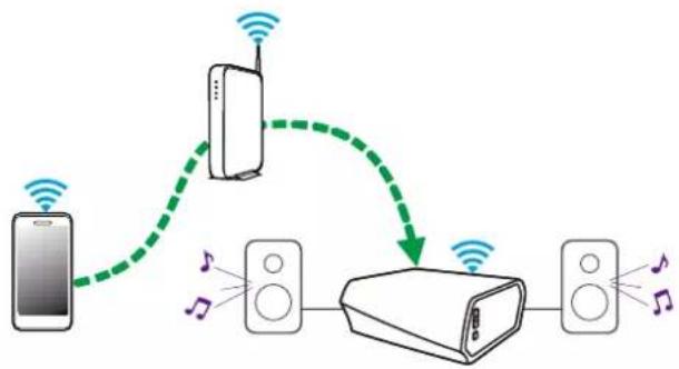 DENON HEOS HS2 - Playing music stored on your mobile device - 1