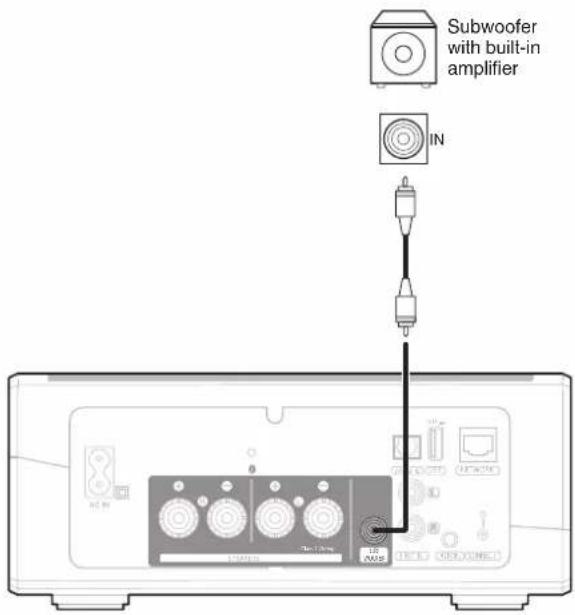 Subwoofer with built-in amplifier IN 18 0.5V 30-12.5V 18 0.5V